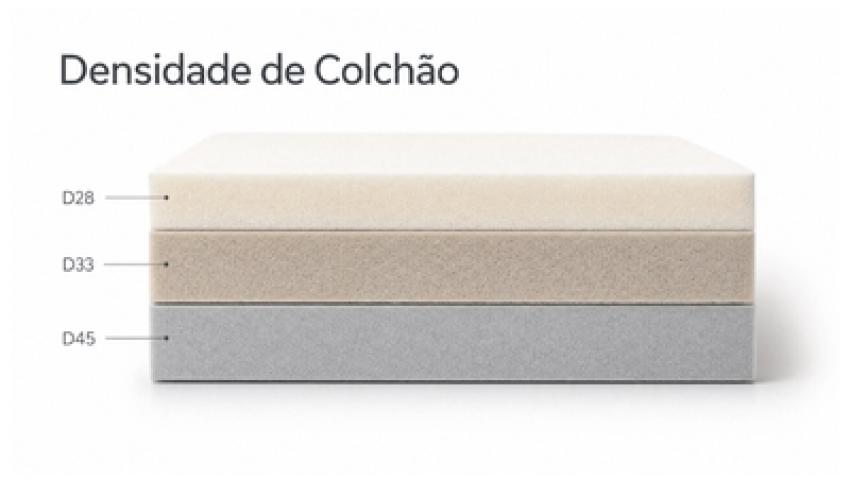 Como escolher a densidade ideal do colchão?